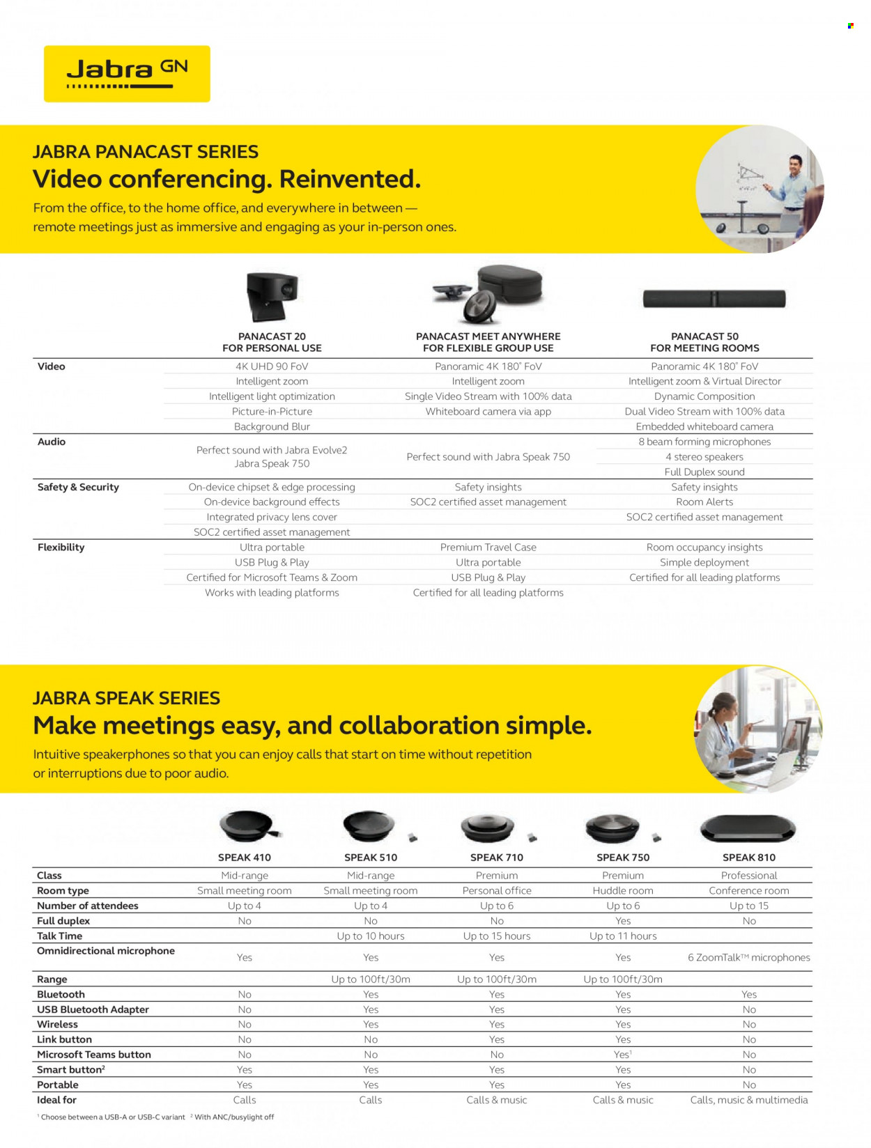 thumbnail - Hamster Flyer - Sales products - whiteboard, battery, lens, speaker, microphone, headphones, Jabra, adapter, camera. Page 16.