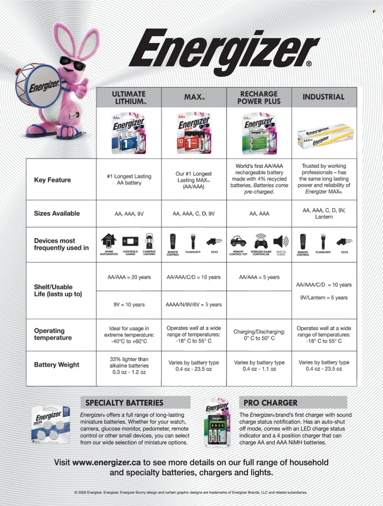 thumbnail - Hamster Flyer - Sales products - rechargeable battery, alkaline batteries, monitor, remote control, lantern, camera, Energizer. Page 98.