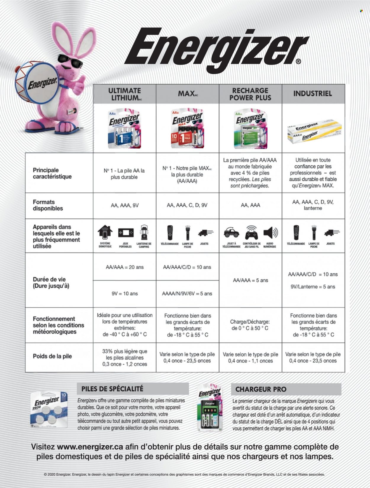 thumbnail - Hamster Flyer - Sales products - Energizer. Page 98.