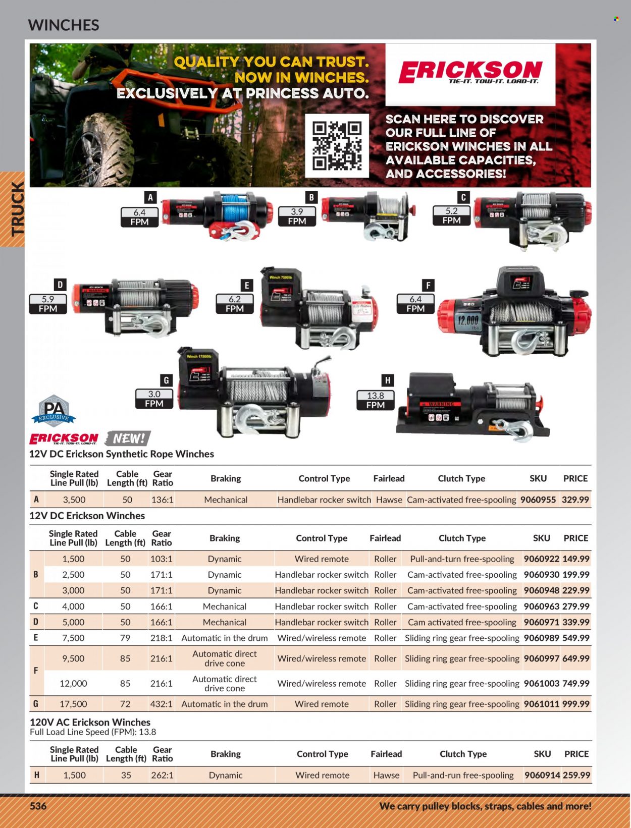 thumbnail - Princess Auto Flyer - Sales products - roller, switch. Page 546.