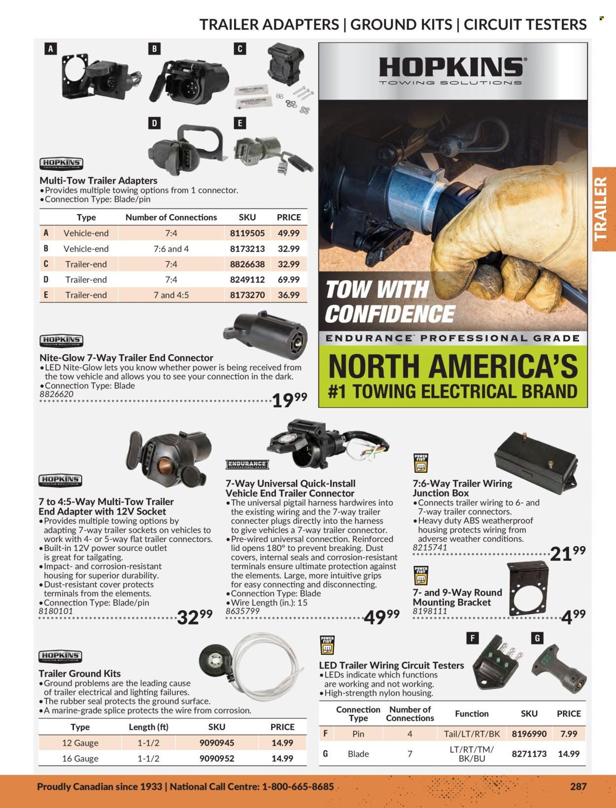 thumbnail - Princess Auto Flyer - Sales products - socket, plug, junction box, gauge, vehicle. Page 291.